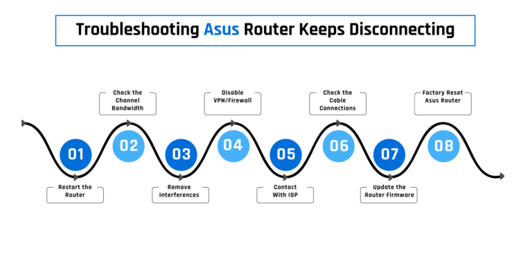 Asus Router Keeps Disconnecting