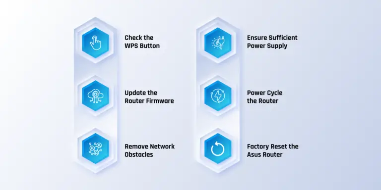 Troubleshooting Asus Mesh Router Blinking Blue​