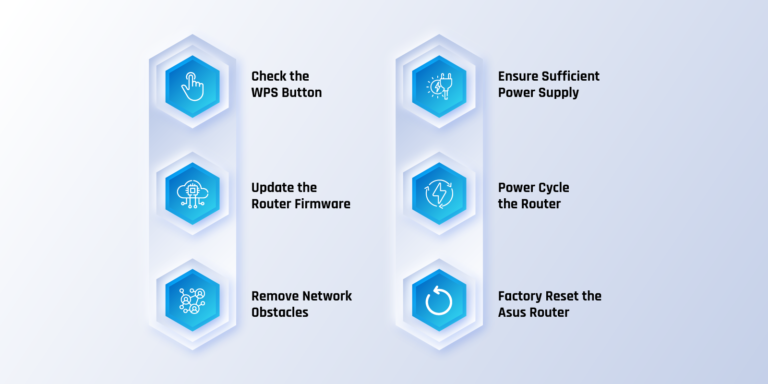 Troubleshooting Asus Mesh Router Blinking Blue​